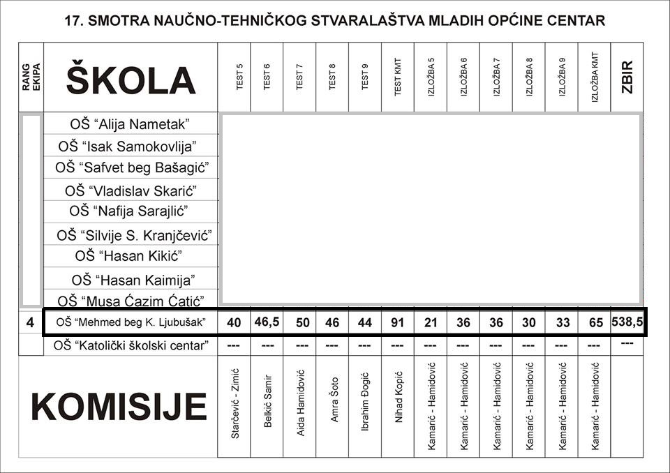 17. Smotra naučno-tehničkog stvaralaštva 1