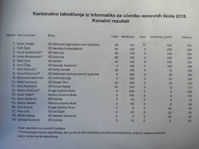 1. MJESTO ZA INFORMATIČARE